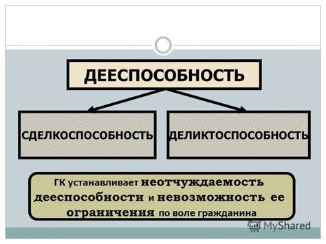 Виды дееспособности и их определение