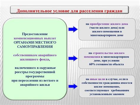 Виды дополнительных условий