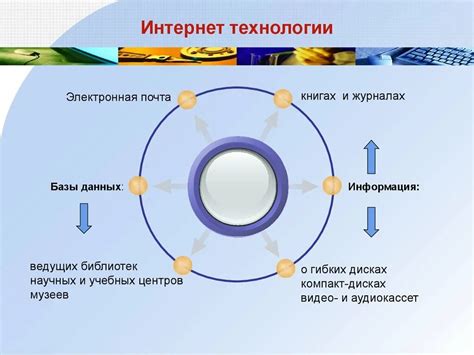 Виды доступных технологий