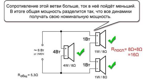 Виды звуковой мощности