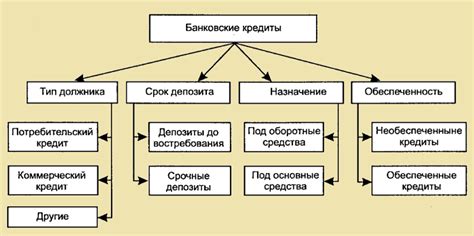 Виды и особенности гарантийных обязательств банков