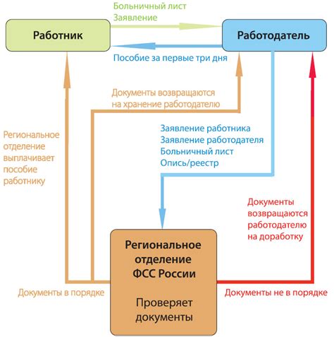 Виды компенсаций при страховом случае