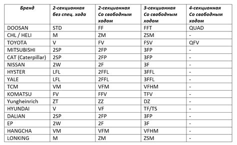 Виды мачты и способы приготовления