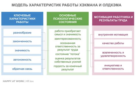 Виды обратной связи в электронной системе питания