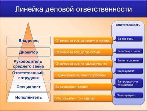 Виды ответственности