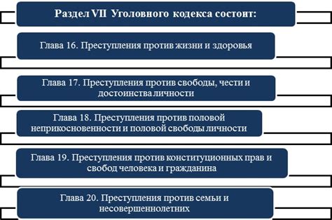 Виды ответственности, предусмотренные статьей 65 УК РФ