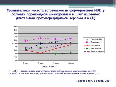 Виды побочных эффектов при ошибочном применении