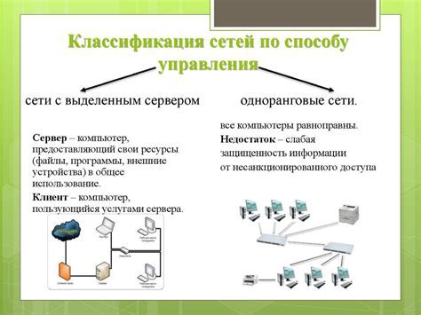 Виды портов и их основные функции