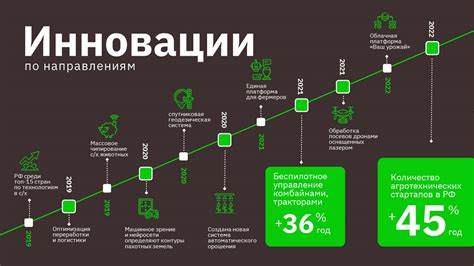 Виды презентаций для разных целей