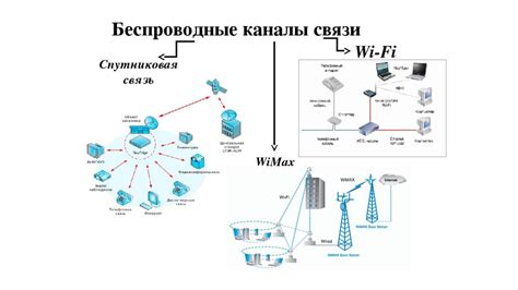 Виды связи в схеме беспроводной передачи данных: обзор основных режимов