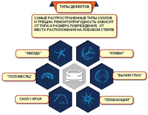 Виды сколов и их последствия для звучания