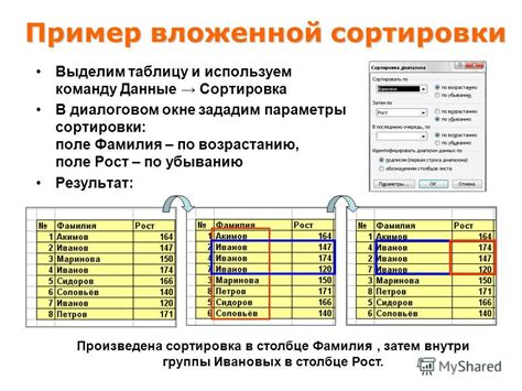 Виды сортировки в базах данных