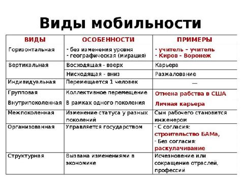 Виды социальной мобильности: горизонтальная и вертикальная