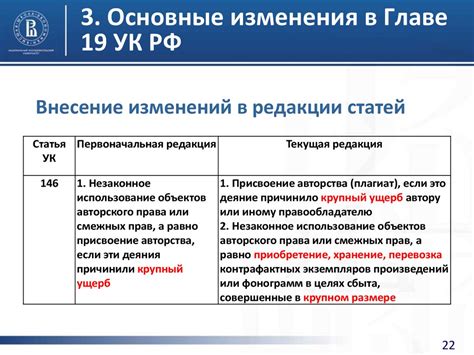 Виды угроз, упомянутые в статье 44 Уголовного кодекса Российской Федерации