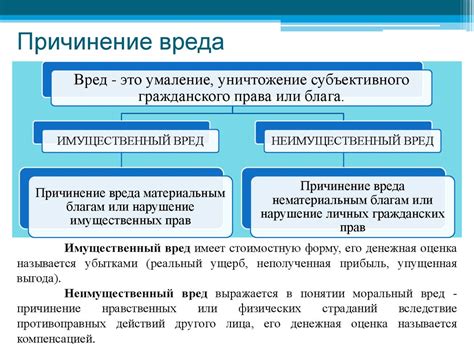 Виды ущерба и способы доказательств