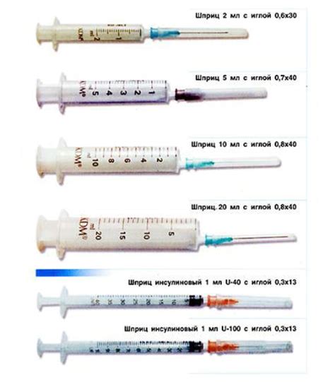 Виды шприцов и их особенности