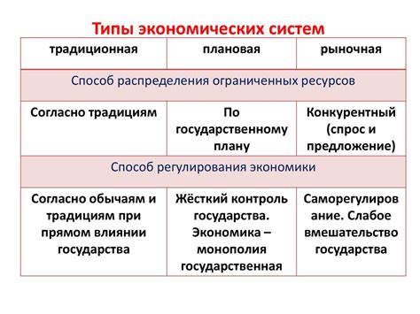 Виды экономики