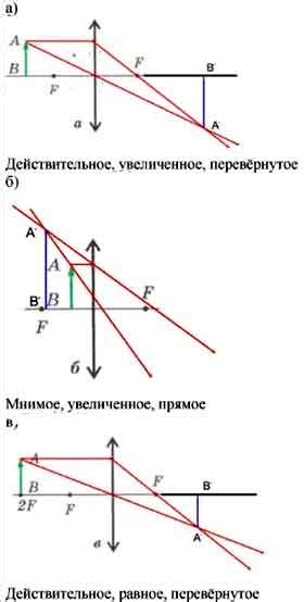 Вид стоимости в каждом случае