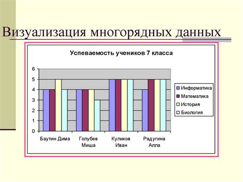 Визуализация данных на мобильном: графики и диаграммы