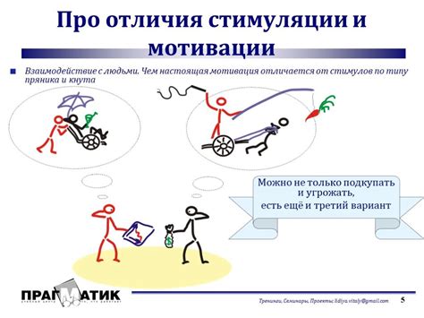 Визуализация целей и мотивация как факторы стимулирования интереса к активной деятельности