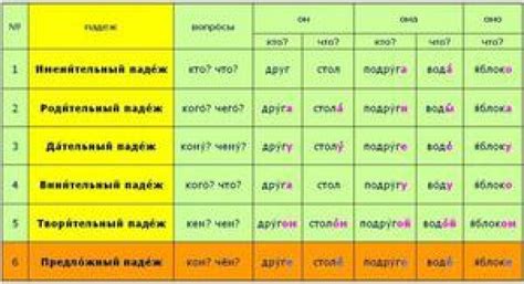 Винительный падеж: Савчука