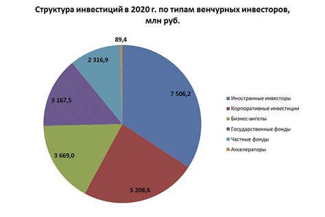 Вирусный рост популярности