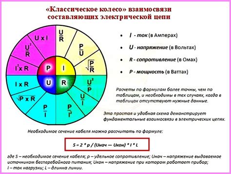 Включение электрического тока и проверка работы