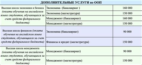 Включены ли дополнительные услуги для малыша