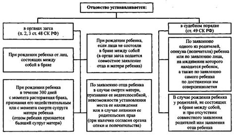 Владение и пользование: