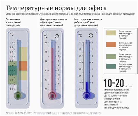 Влажность и температура хранения