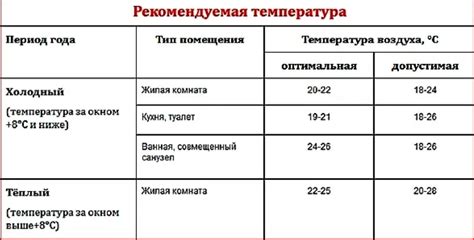 Влажность и температурные условия