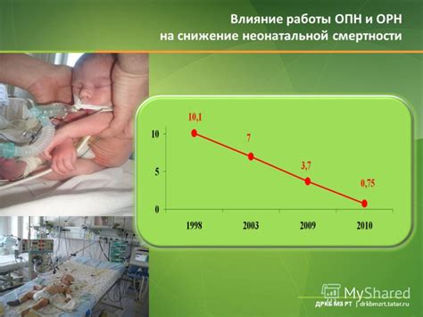 Влияние ОПН на здоровье новорожденных