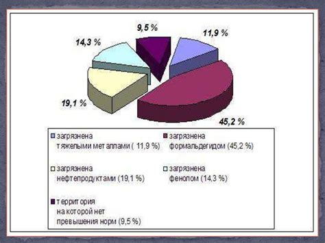 Влияние ОРЗ на здоровье населения