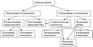 Влияние ПНПГ на качество жизни