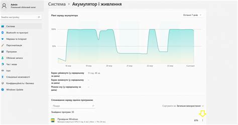 Влияние активности приложений на время работы ноутбука