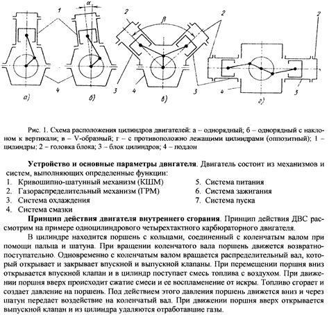 Влияние антиподного расположения цилиндров на характеристики двигателя