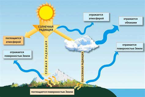 Влияние атмосферы на разговор