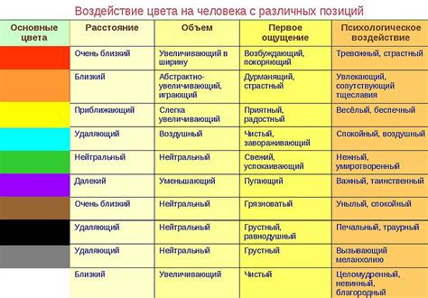 Влияние бежевого цвета на психику человека