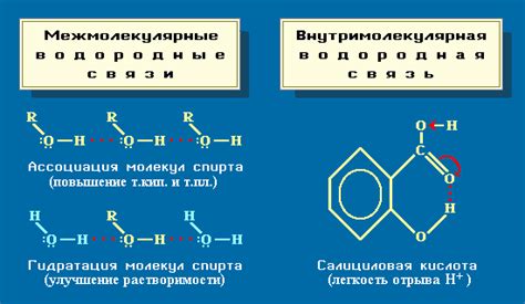 Влияние видов связей на свойства веществ