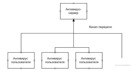 Влияние вирусов на работу микрофона