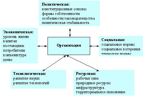 Влияние внешней среды на психическое состояние