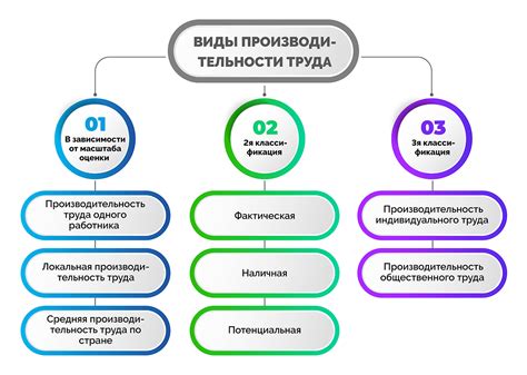 Влияние внешних условий на производительность