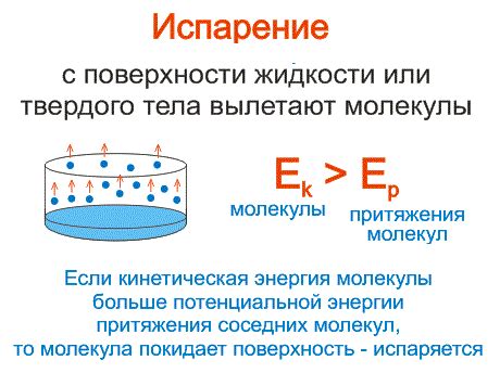 Влияние внешних условий на процесс испарения льда