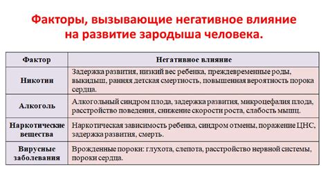 Влияние внешних факторов на появление пустоцвета