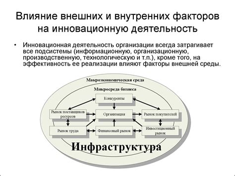 Влияние внешних факторов на эффективность деятельности