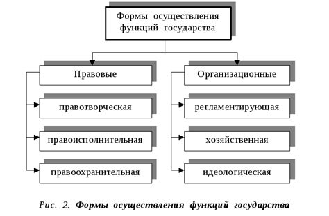 Влияние внешних функций государства на международные отношения