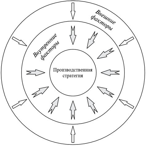 Влияние внутренних и внешних ссылок на перенаправление