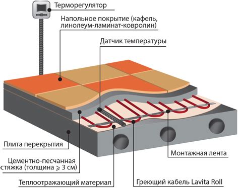 Влияние водяного теплого пола на влажность и конденсацию