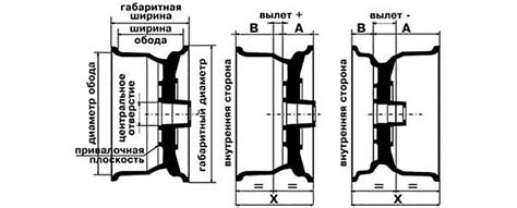 Влияние вылета диска на автомобиль