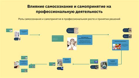 Влияние выражения своего мнения на самооценку и самопринятие